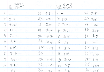 MIDI Maestro Track Worksheet for two songs