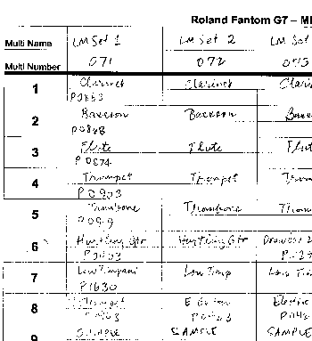 Orchestration Worksheet for Fantom G7 Synth